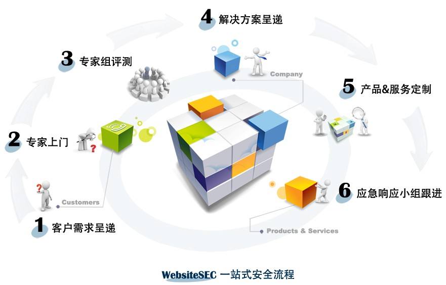 关于全网营销外包的信息