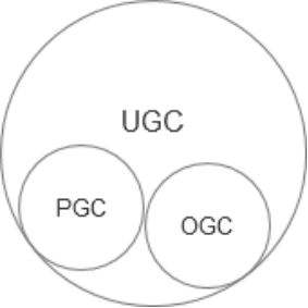 ugc模式(ugc模式比较成功的案例)