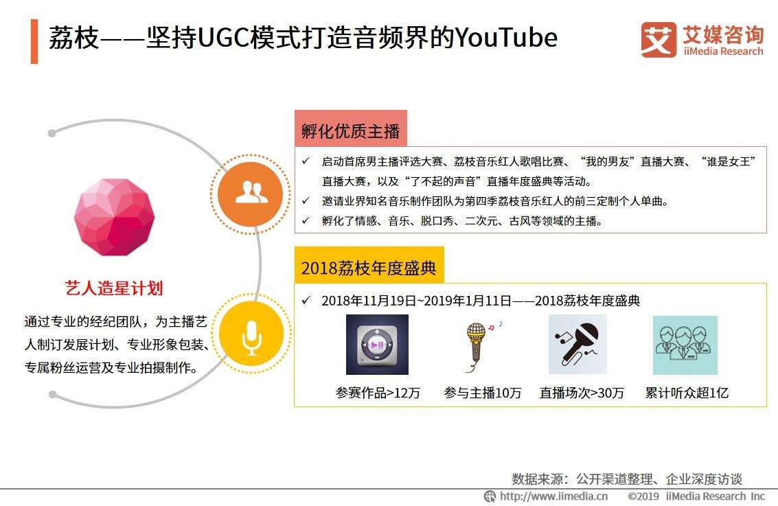 ugc模式(ugc模式比较成功的案例)