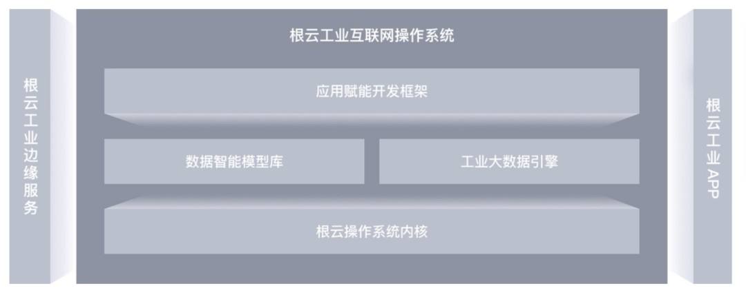 树根互联(树根互联公司怎么样)