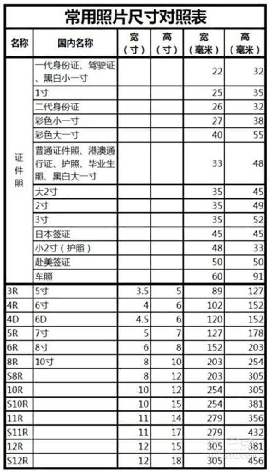 小2寸照片尺寸(小2寸照片尺寸是几比几)