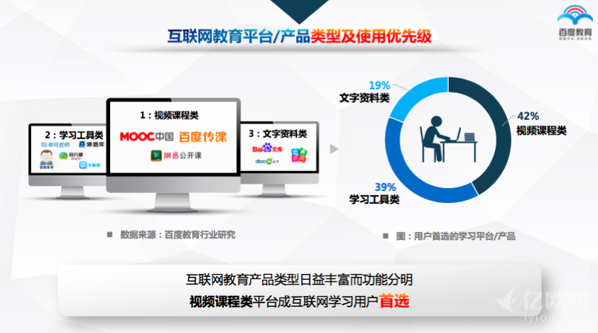 百度电子商务(百度电子商务流程)