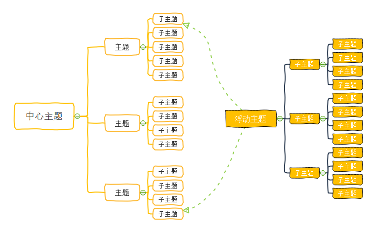 如何做思维导图(用ppt做思维导图)