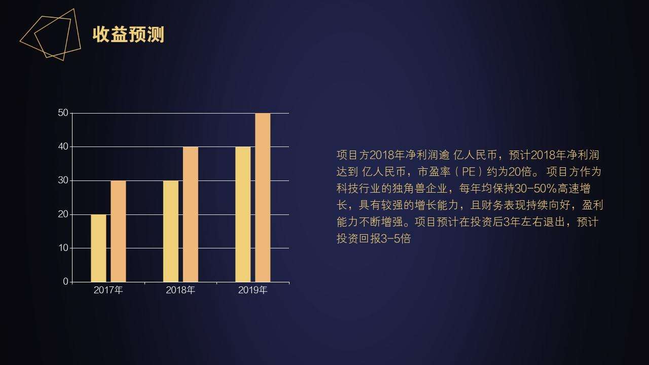 热门投资项目(热门投资项目加盟)
