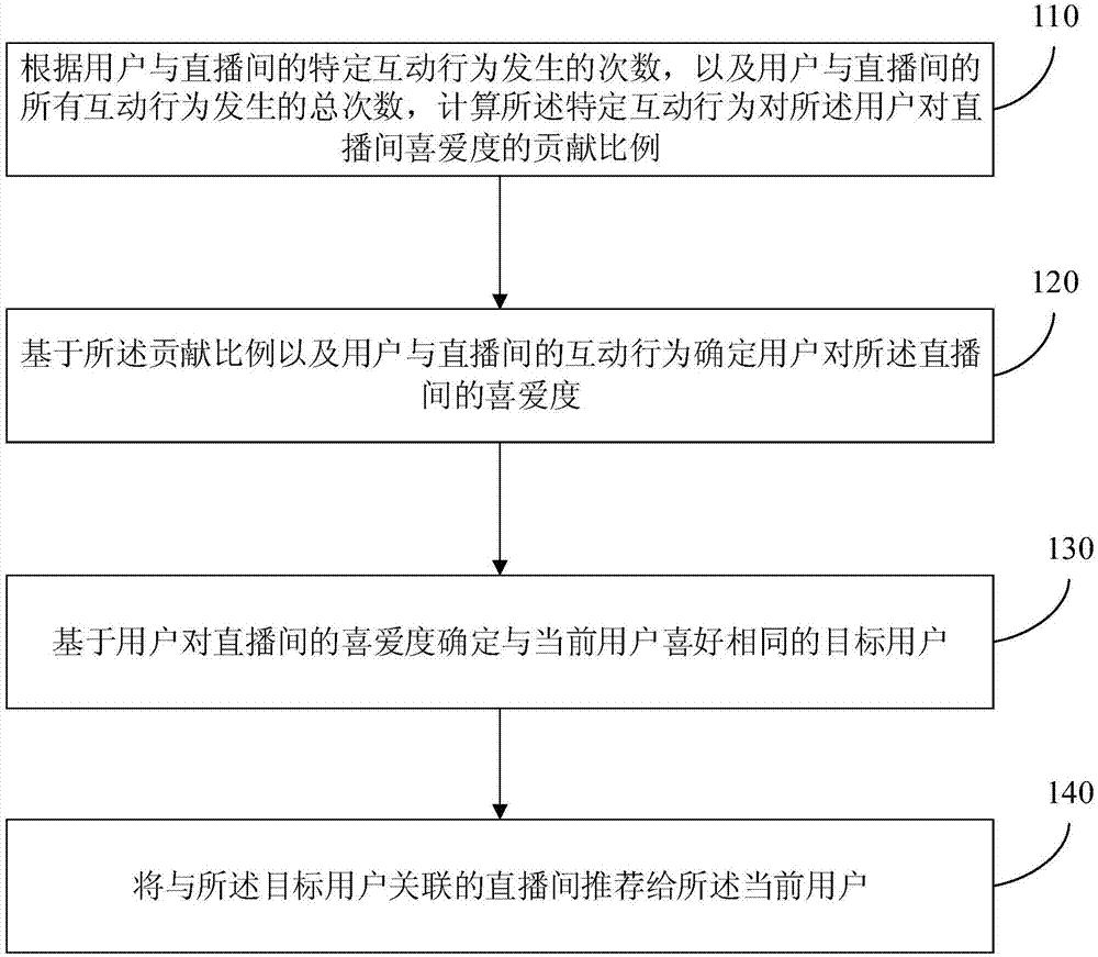 直播流程方案(直播流程方案表格)
