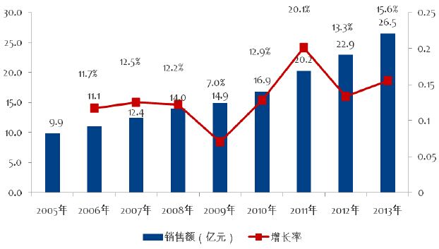 环比增长率怎么算(百分比环比增长率怎么算)