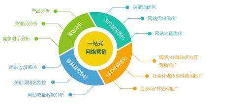 营销方式有哪些(销售方法有哪些)