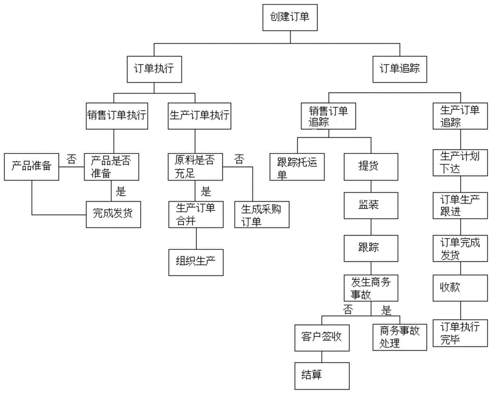 销售方式有哪几种(特殊的销售方式有哪些)