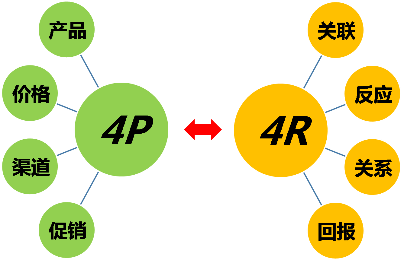 销售方式有哪几种(特殊的销售方式有哪些)