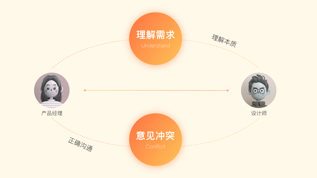 需求分析4个步骤(保险需求分析4个步骤)