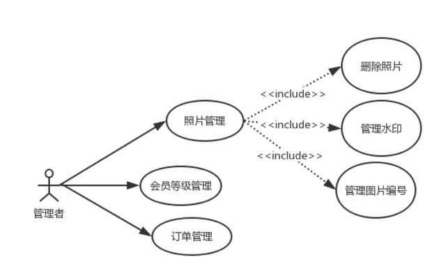需求分析4个步骤(保险需求分析4个步骤)