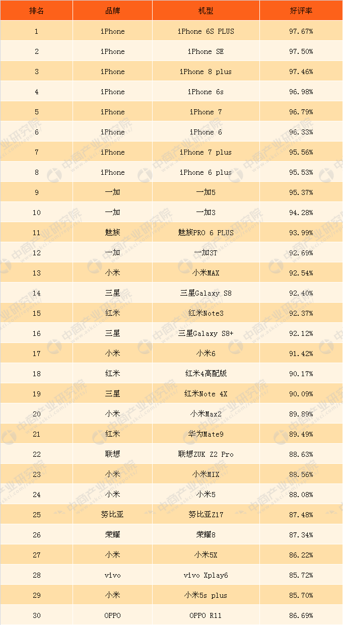 手机屏幕排行榜(高端手机屏幕排行榜)