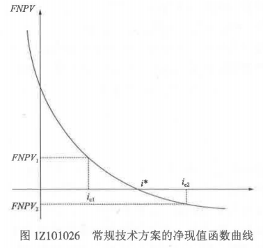 内部收益率的计算公式(保险内部收益率的计算公式)