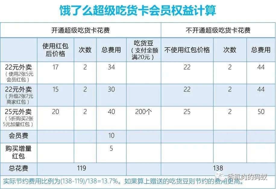 会员解析(vip会员解析)