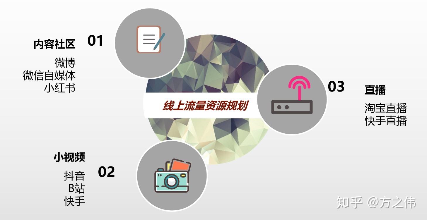 推广策略(房地产营销推广策略)