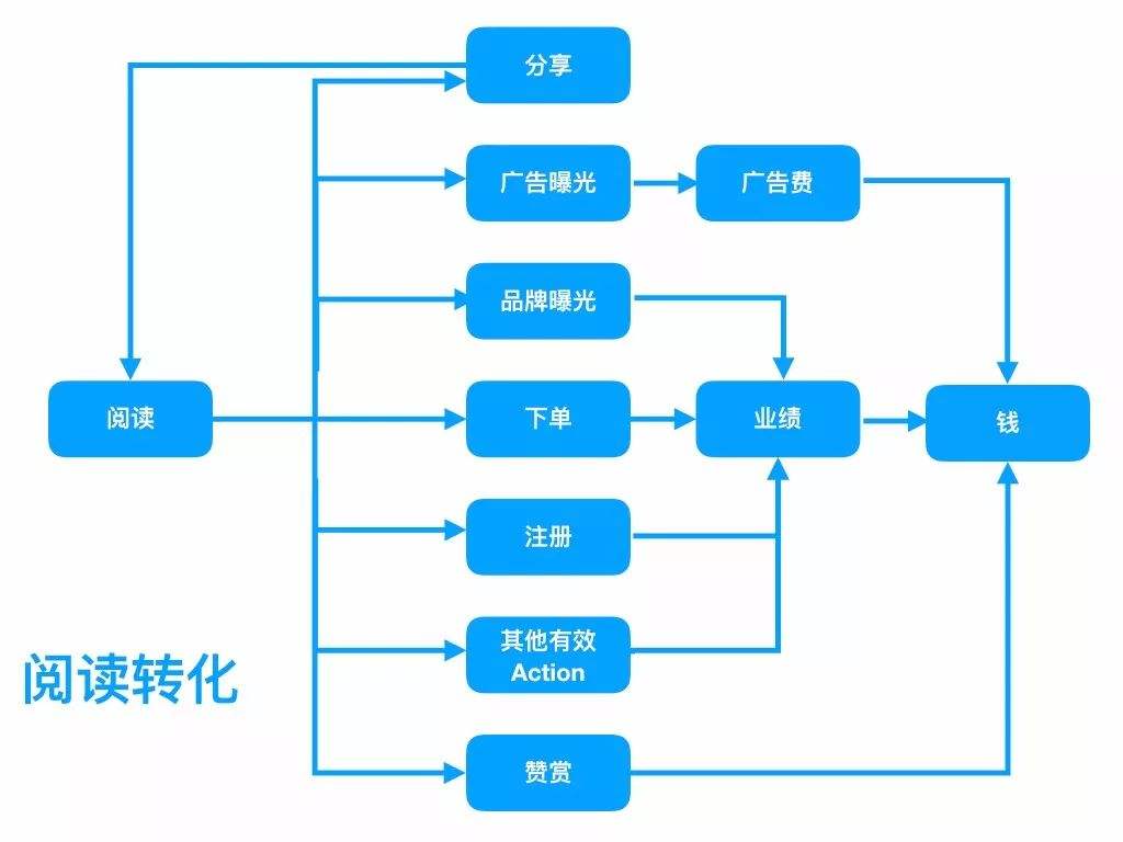 什么是新媒体运营(什么是新媒体运营概念)