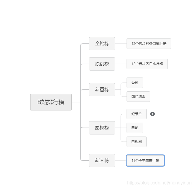 b站用户画像(b站用户画像2021)