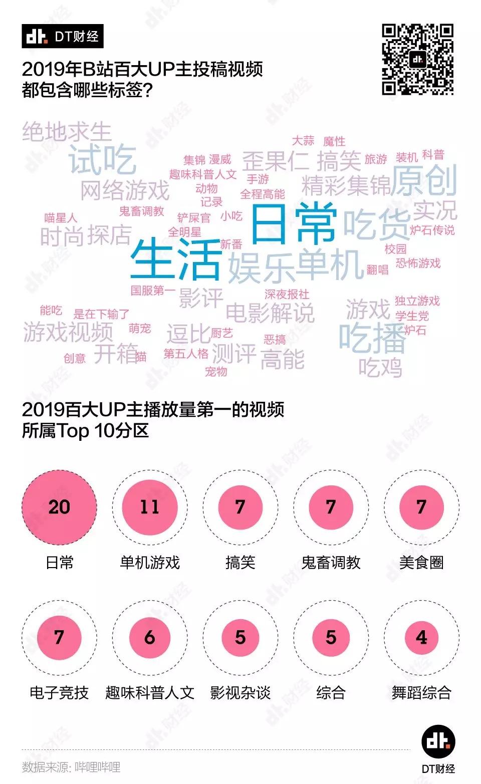 b站用户画像(b站用户画像2021)