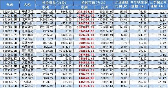 网易财经数据(网易财经数据怎么做成Excel)
