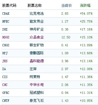 中概股是什么意思(美股中概股是什么意思)