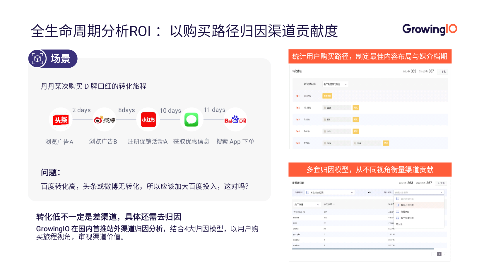 app推广怎么做(暑假工做app推广怎么做)