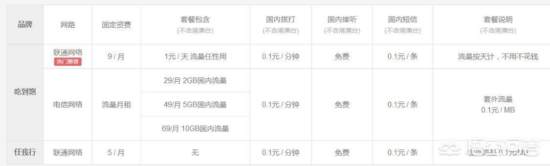 移动副卡收费标准(移动副卡收费标准到底多少)