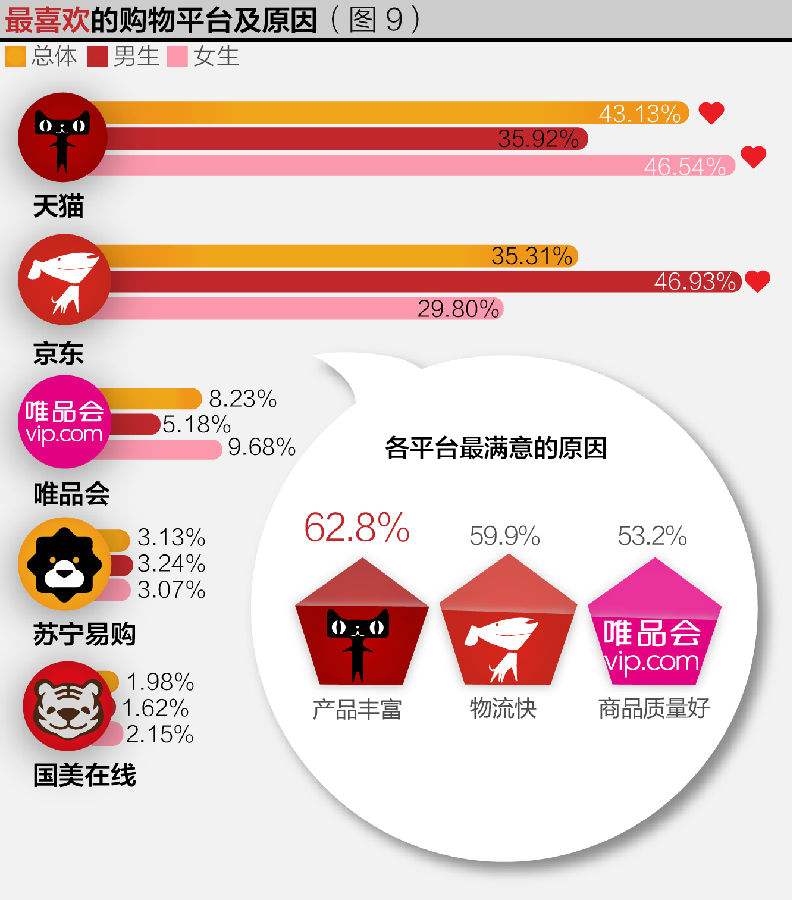 自营电商(自营电商平台的优缺点)