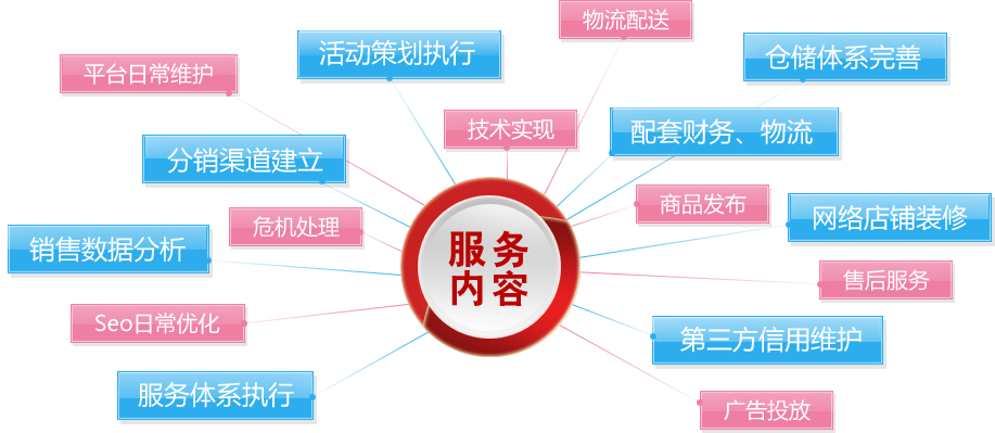 推广模式(推广宣传方式有哪些)