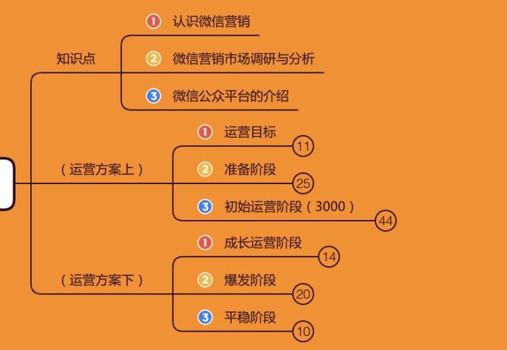 网络营销运营(网络营销运营公司)