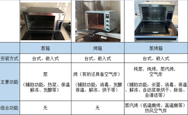 蒸箱哪个好(什么样的蒸箱好)