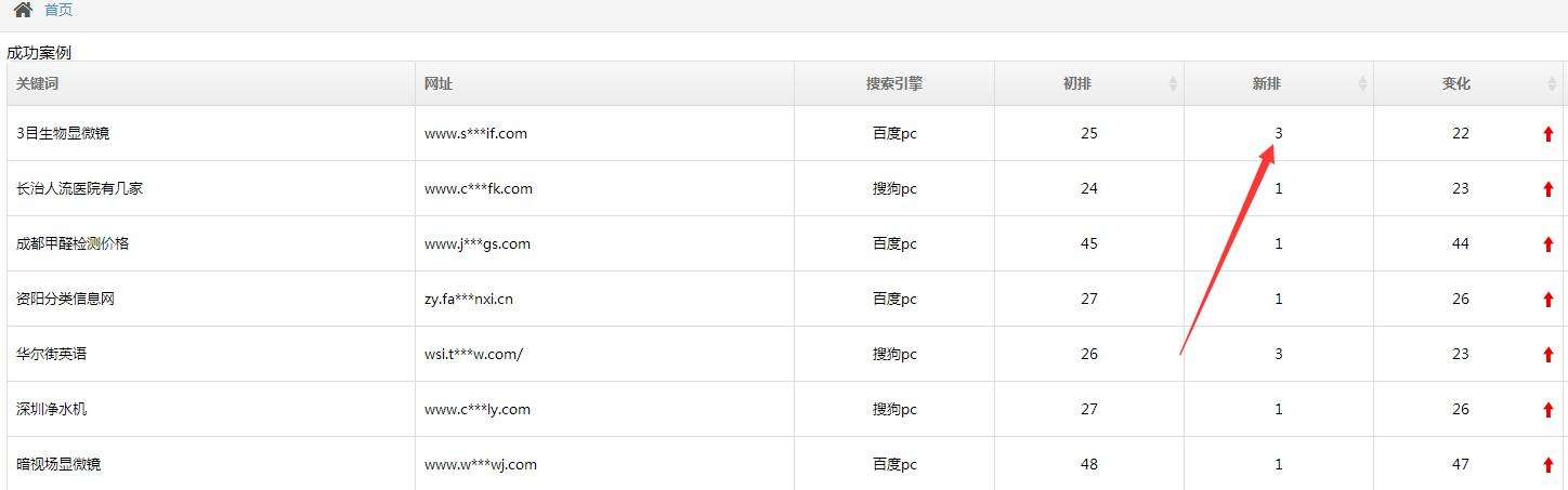 快速排名软件(排行榜软件)