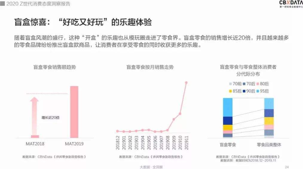 z时代(z时代人的z是什么意思)