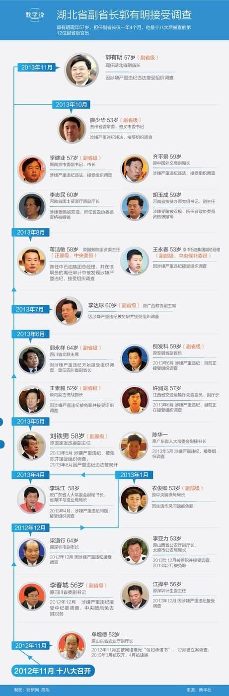 省部级是什么级别(省部级是厅级吗)