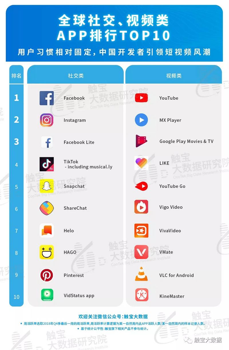 短视频平台有哪些(国外的短视频平台有哪些)