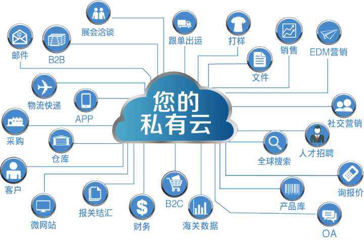 免费b2b平台推广(b2b企业推广平台)