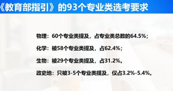 高中有专业吗(普通高中有专业吗)