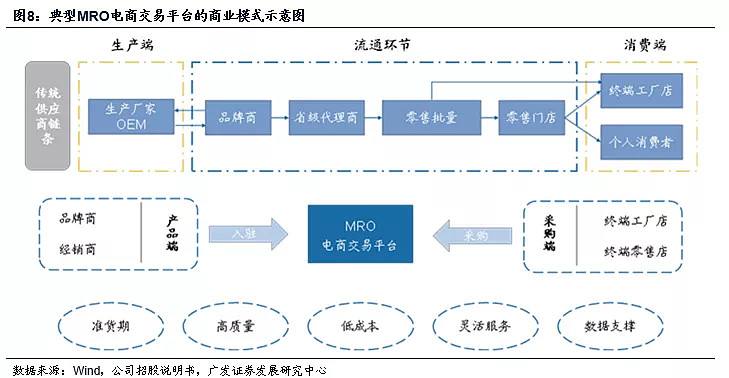 b2b平台营销(B2B平台营销的优势)