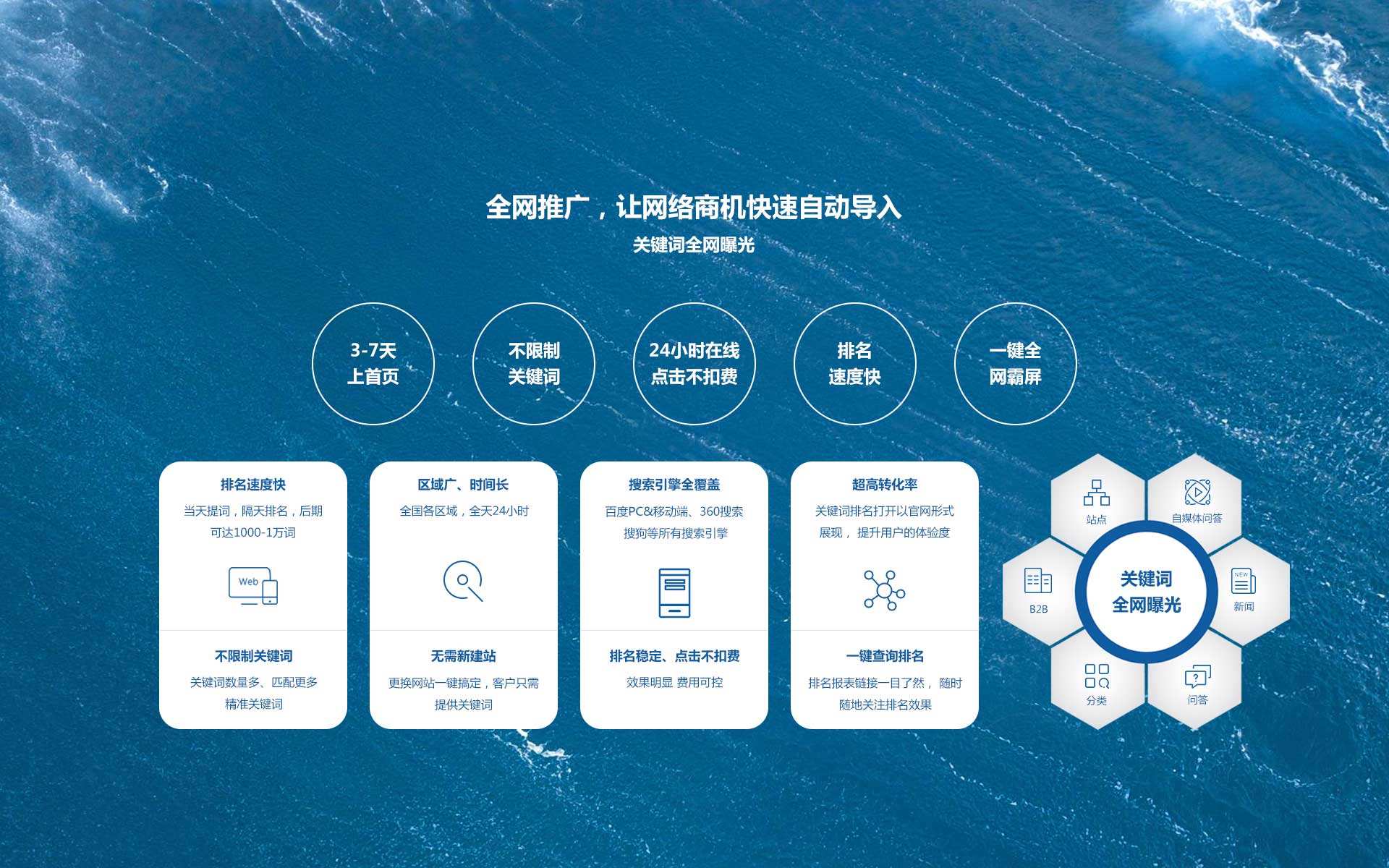 网站推广的主要方法(网站推广的主要方法包括)
