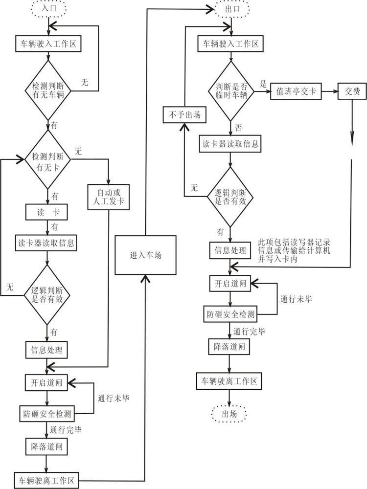 系统流程图(系统流程图是描述)