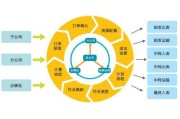 流程管理的五个步骤(流程管理的五个步骤是)