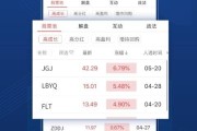 看股票软件(看股票最好的app)