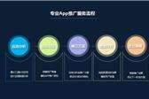 推广资源(推广资源平台)
