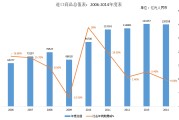 代购中国(代购中国商品怎么交税)