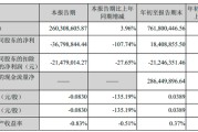 每股盈利(每股盈利是什么意思)