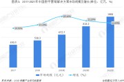 中国营销(中国营销之父)
