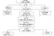 招商引资怎么做(招商引资怎么做宣传)