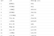中国保险公司排名前十名(保险排名前十的公司)