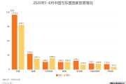 东盟有哪些国家组成(东盟有哪几个国家组成)