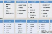用户标签体系(用户标签体系建设)