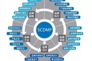 品牌营销网(品牌营销网课答案)